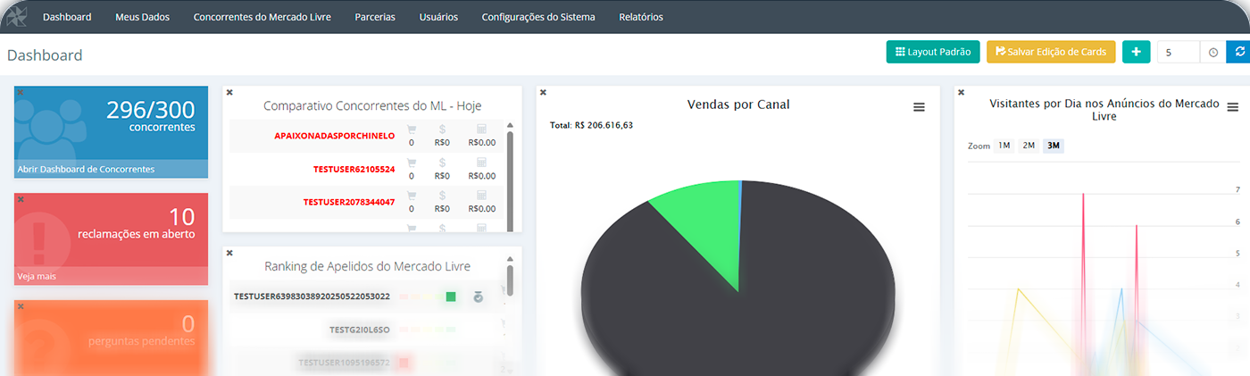 Shopping de Preços tem os recursos essenciais que
melhoram a performance do seu negócio
